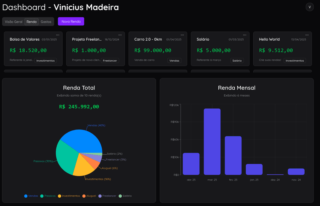 Project Dashboard